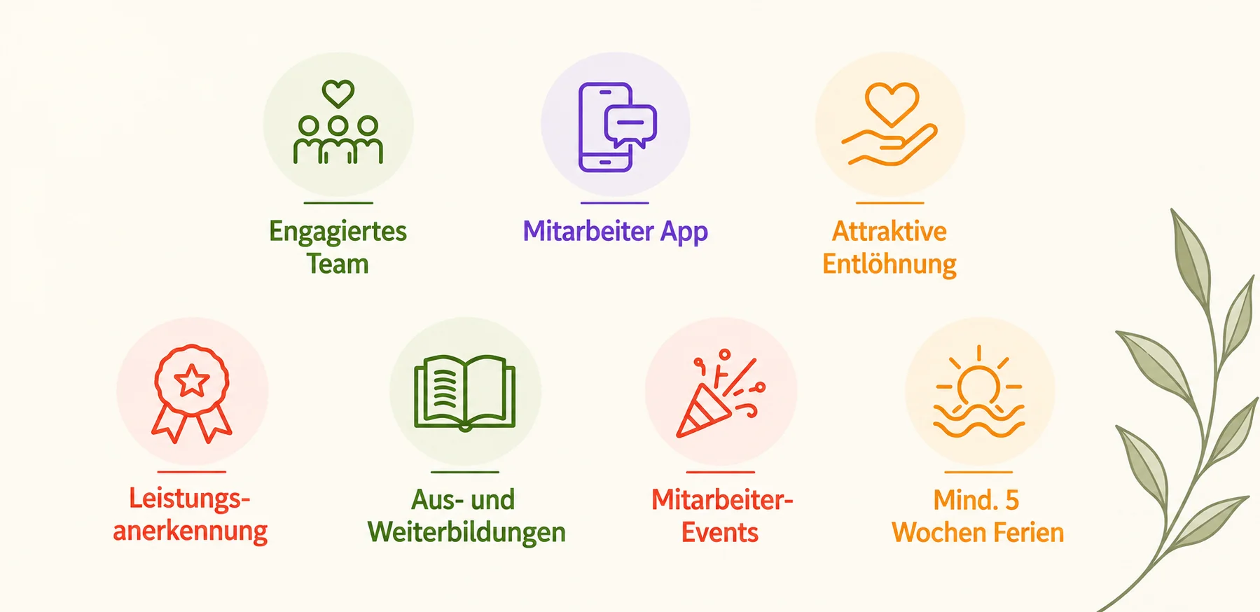 Grafik Benefits Mitarbeiter