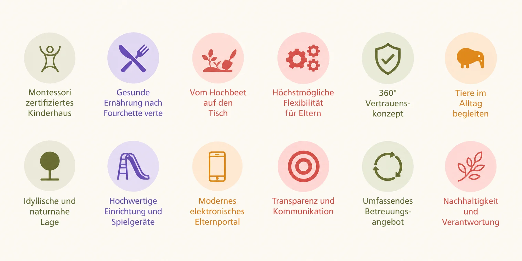 Grafik Benefits