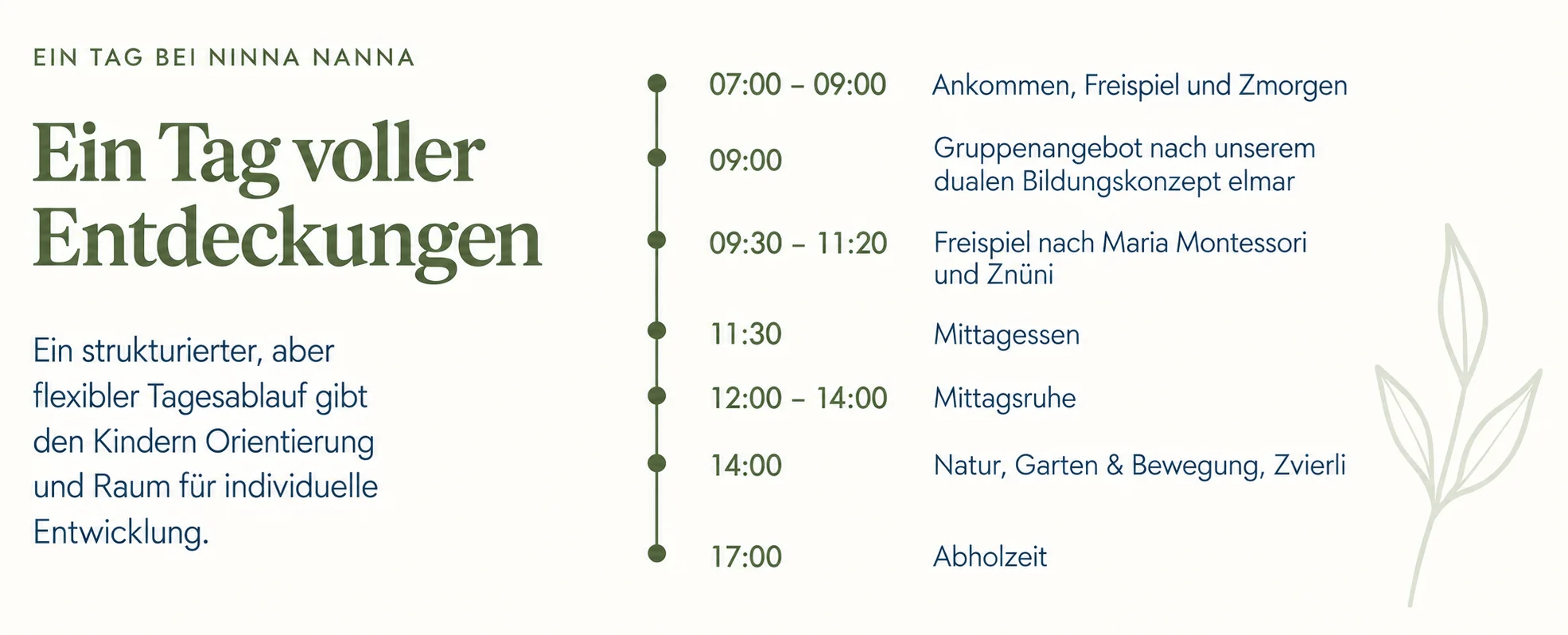 Grafik Tagesablauf